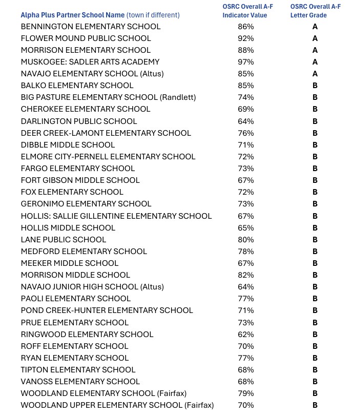 AlphaPlus_HonorRoll_2023_042524.jpg